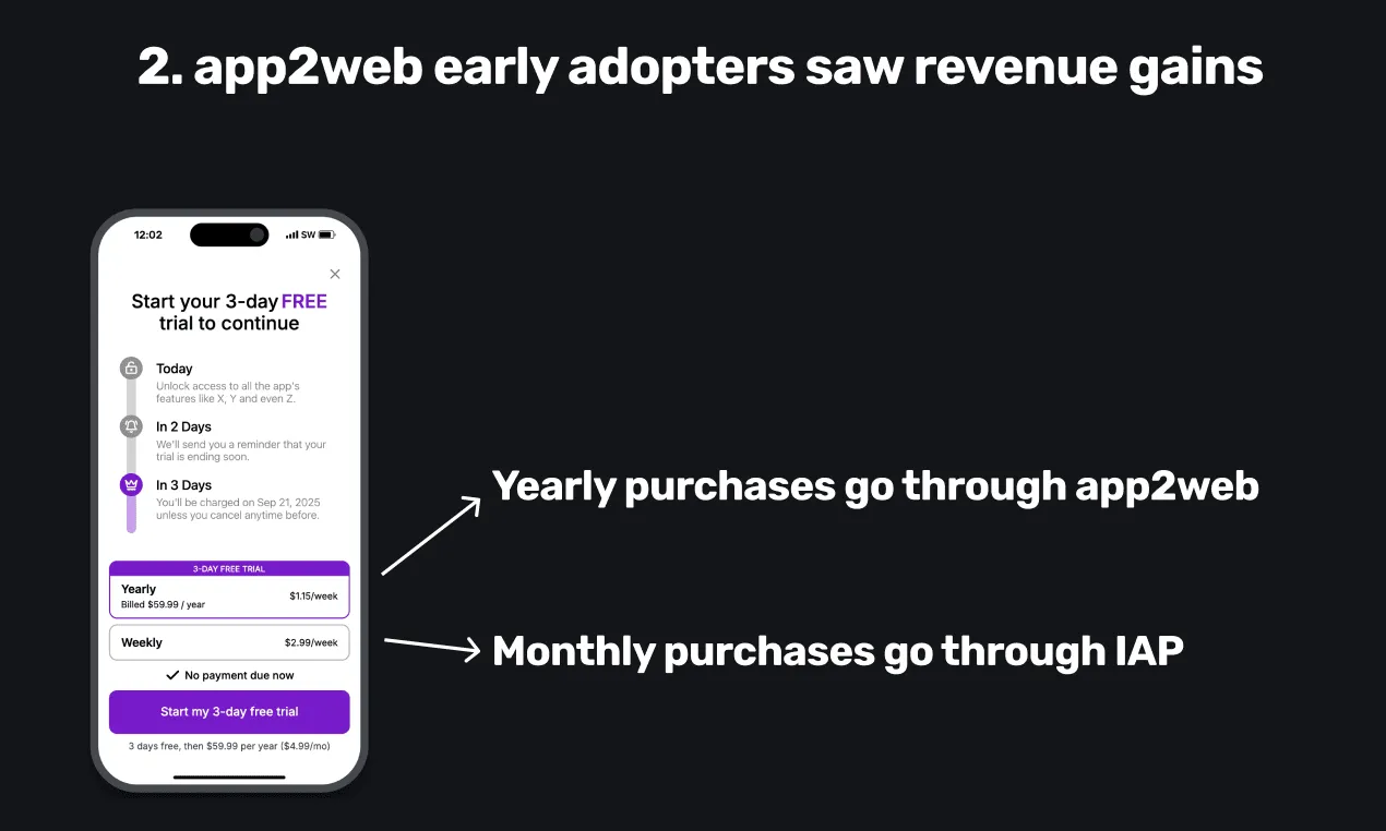 An app to web checkout flow