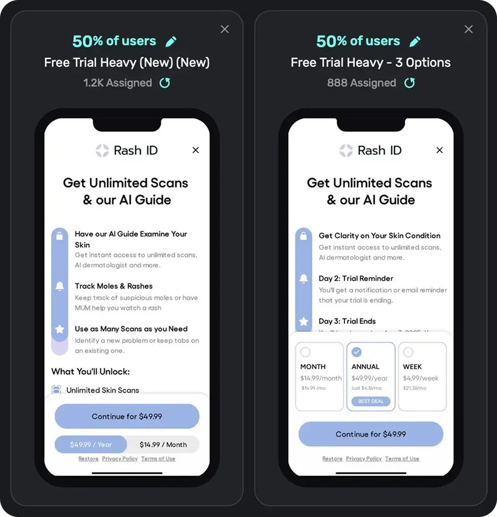 Rash ID paywall